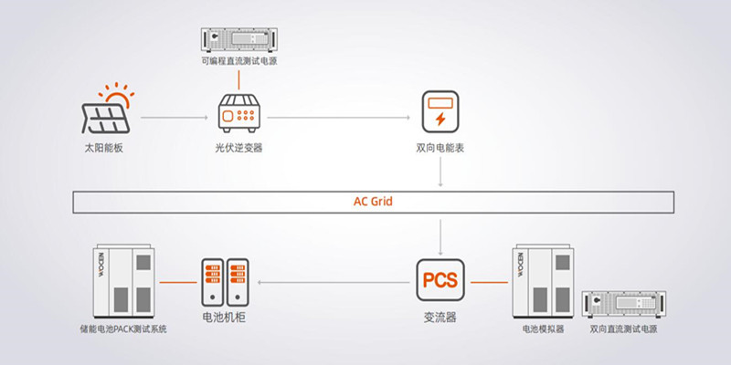 光伏储能行业应用图片