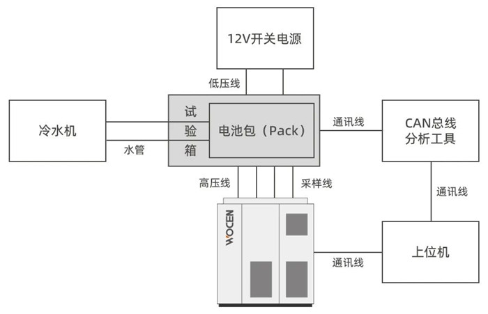 动力电池PACK测试系统性能简介图片