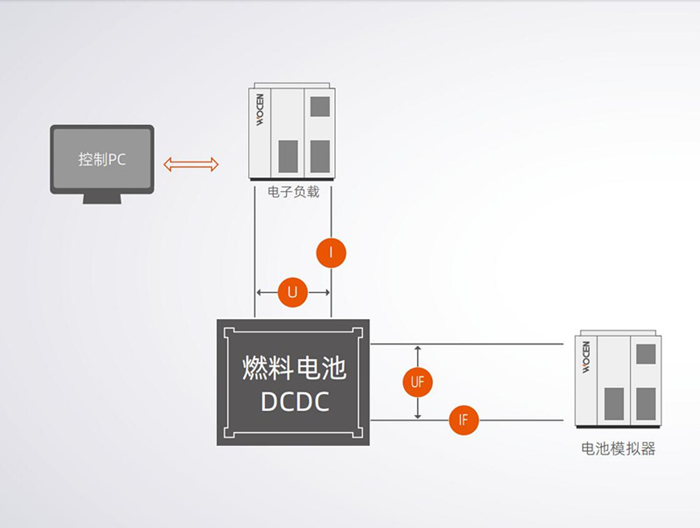 燃料电池DCDC测试解决方案图片