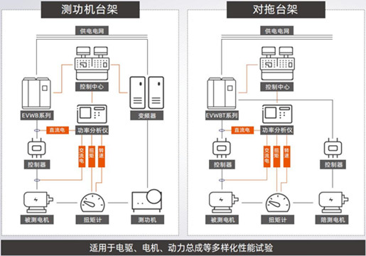 双向直流测试电源系统解决方案图片