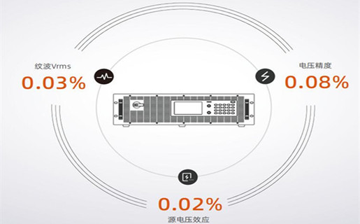 双向可编程直流稳压测试电源性能图片