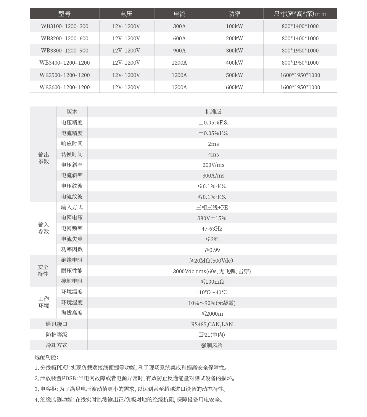 高频双向直流测试电源WB3000系列技术参数图片
