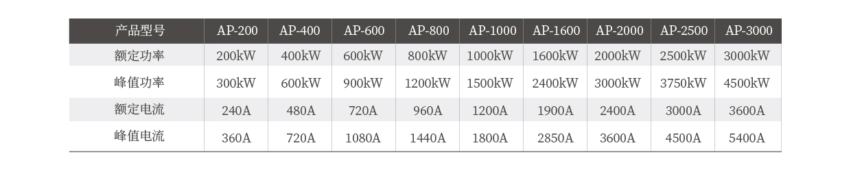 岸电电源技术参数表图片