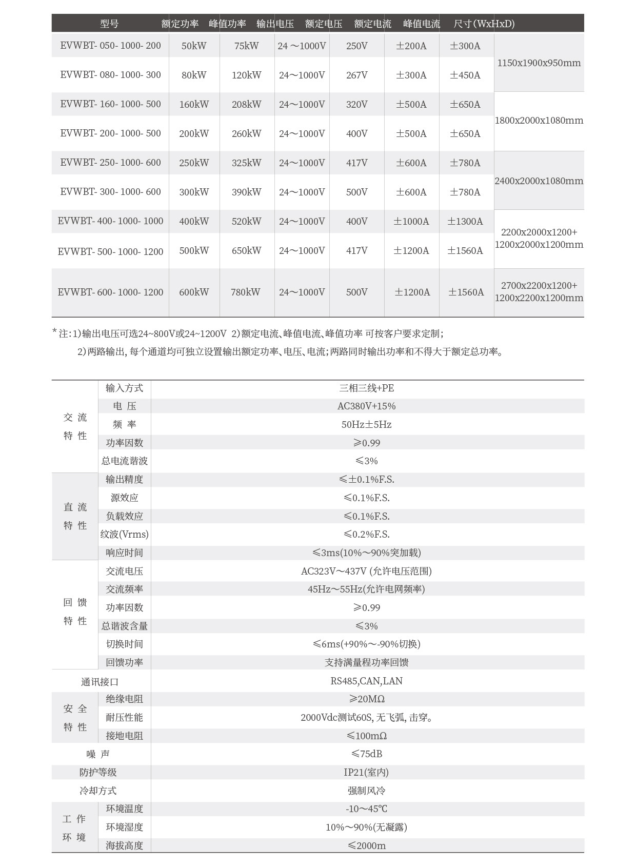 双向双路直流测试电源EVWBT系列技术参数表