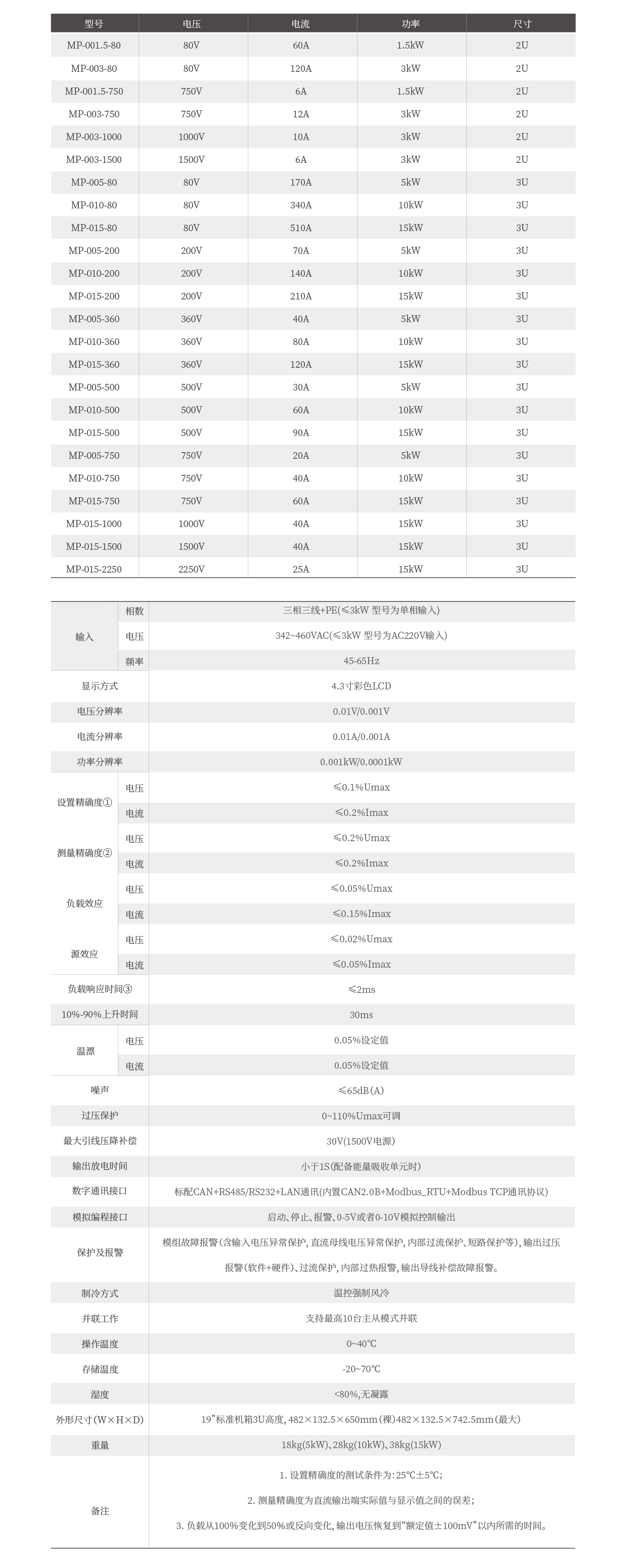 可编程直流测试电源MP系列技术参数表