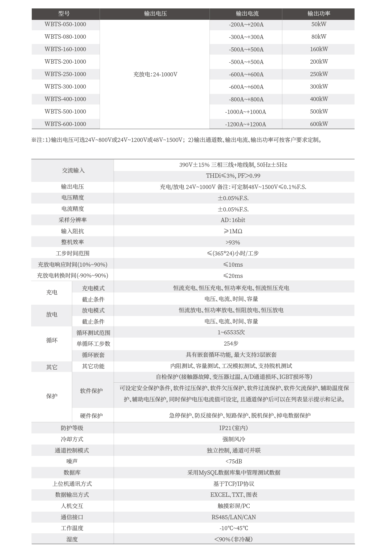 动力电池PACK测试系统技术参数表