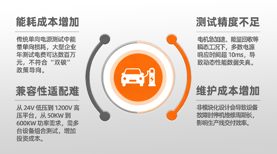 双向直流电源测试成本图片