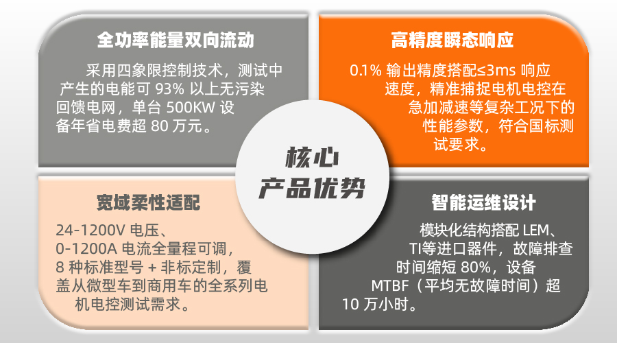 双向直流测试电源核心优势图片