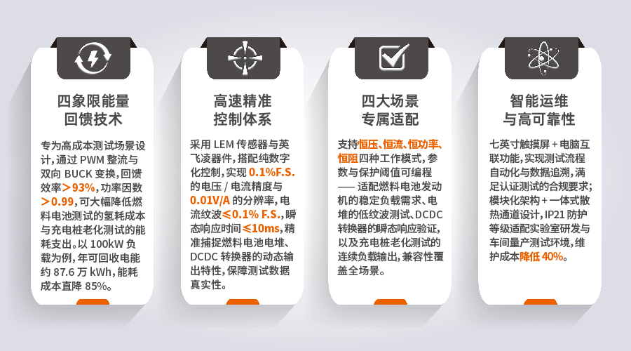 回馈式直流电子负载核心技术图片