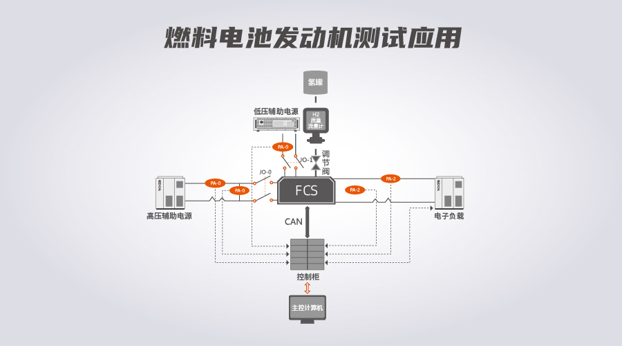 直流电子负载燃料电池发动机测试图片