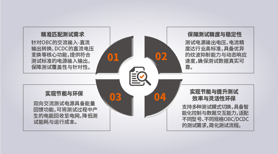 行业痛点聚焦图片