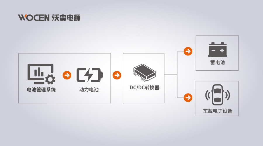 直流变换器解决方案图片
