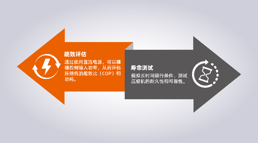 电动汽车空调压缩机应用场景图片