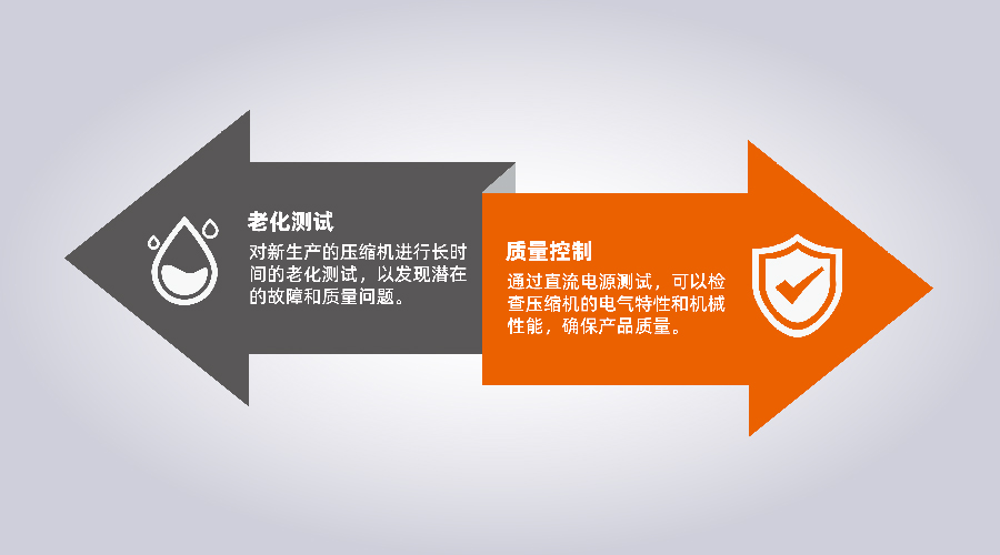 电动汽车空调压缩机应用场景图