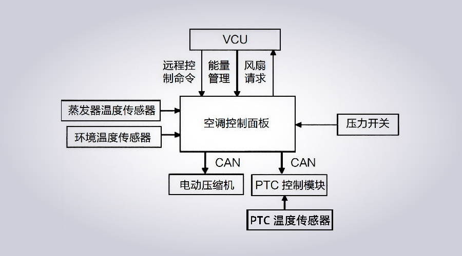 车载空调电气图片