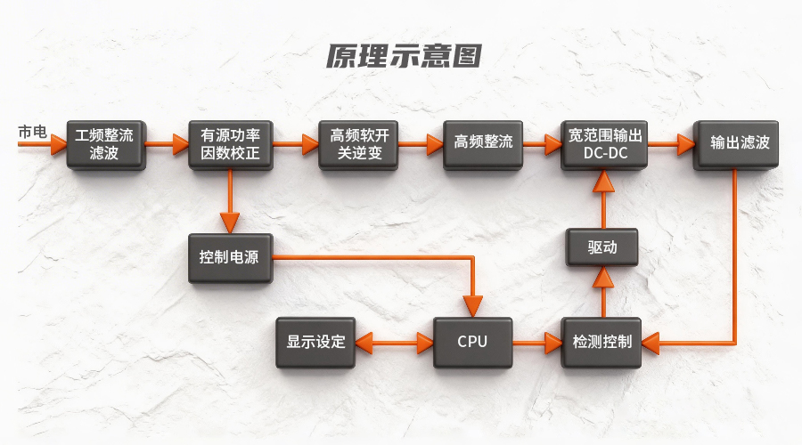 可编程直流测试电源原理图