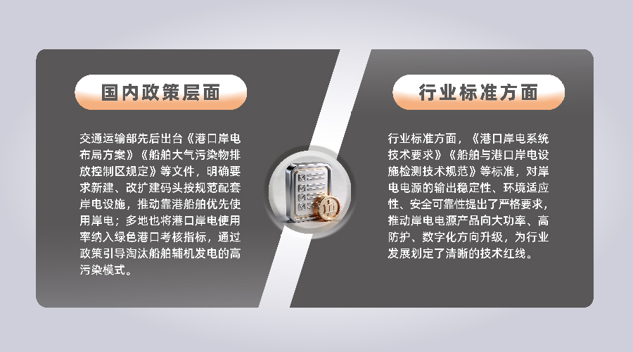 岸电电源国内相关政策图片