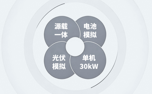 双向可编程直流测试电源产品性能图片