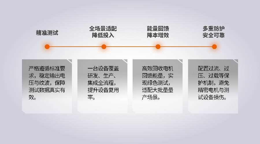 机器人一体化测试方案图片