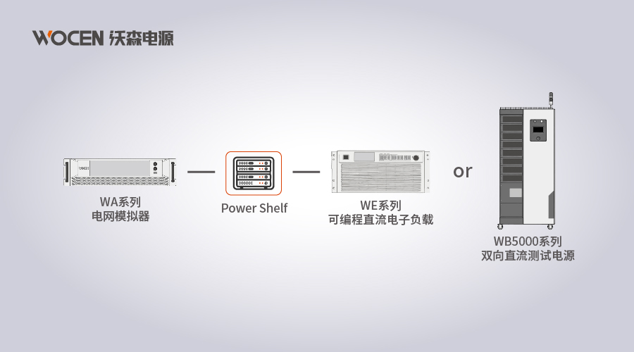AI服务器Power Shelf解决方案图片