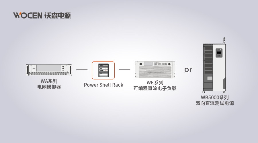 AI服务器Power Shelf Rack解决方案图片