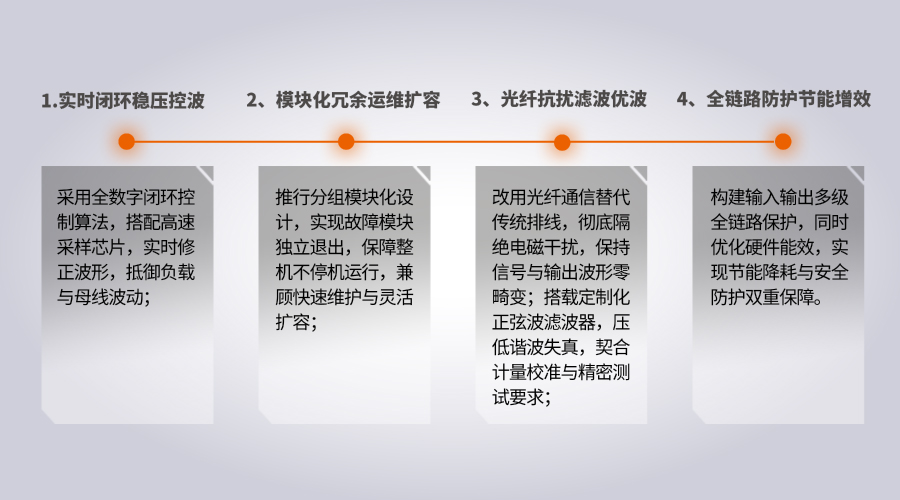 大功率交流测试电源BPA系列解决方案图片