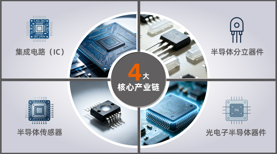 沃森电源半导体细分行业图片