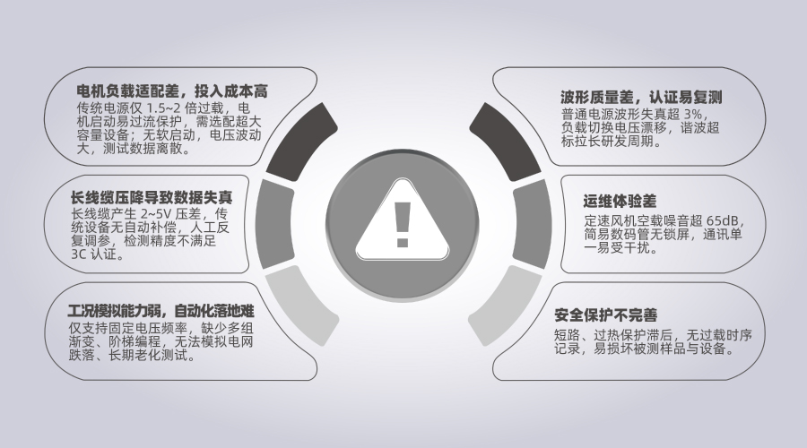 电机/家电/充电桩行业痛点图片