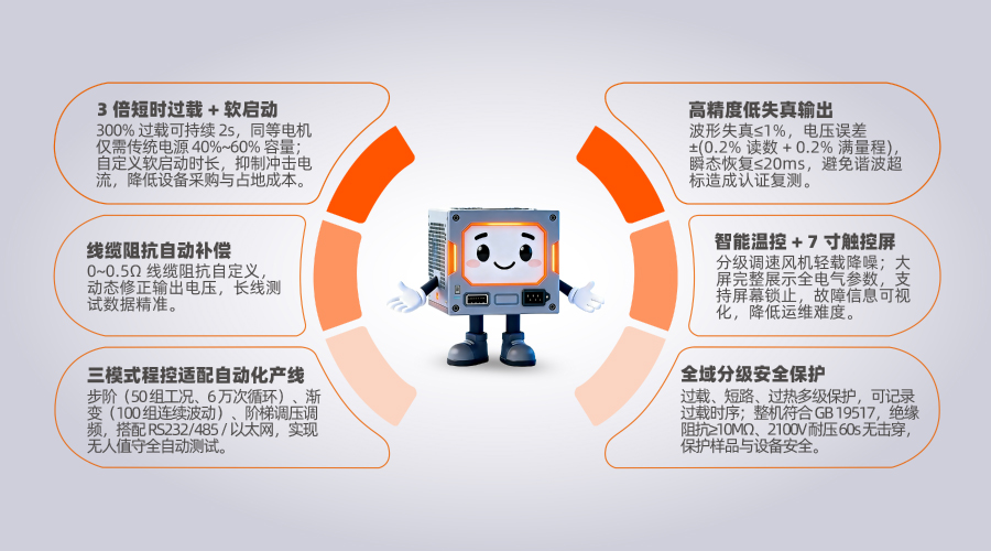 电机/家电/充电桩行业BP70系列解决方案图片