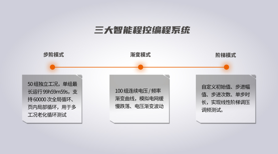 BP70系列交流变频电源核心功能详解图片