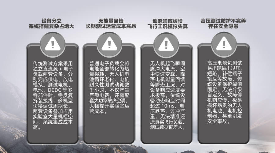 无人机测试痛点解析图片