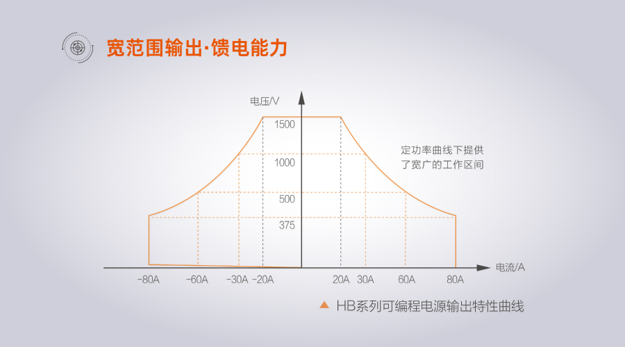 双向可编程直流测试电源宽范围恒功率图片