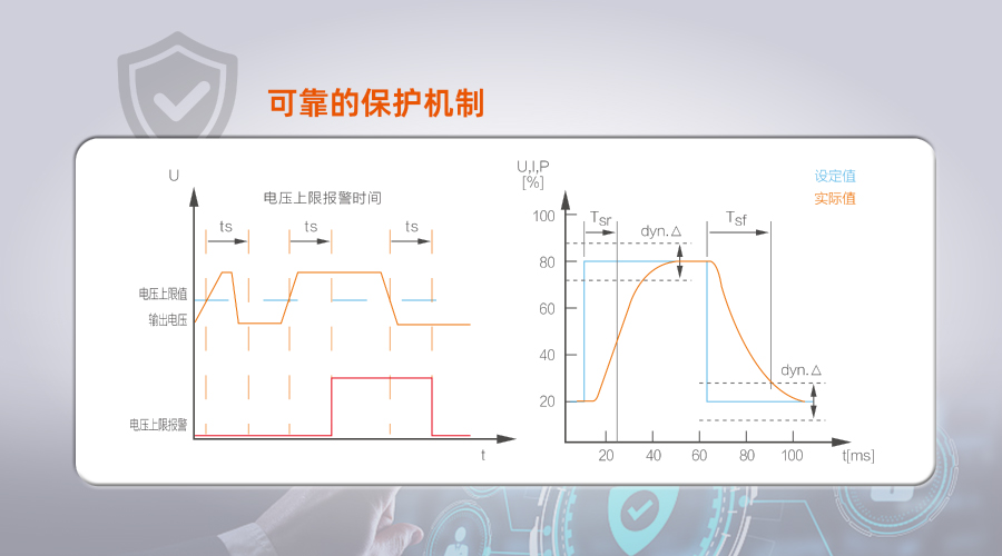 双向可编程直流测试电源可靠保护机制图片